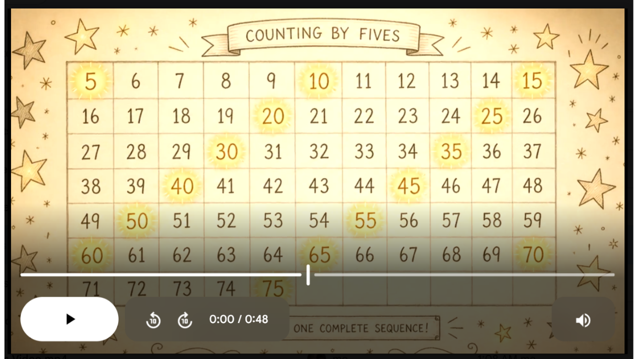 5’s Math SONG, VIDEO, & Bonus Slides, Extension Sheets