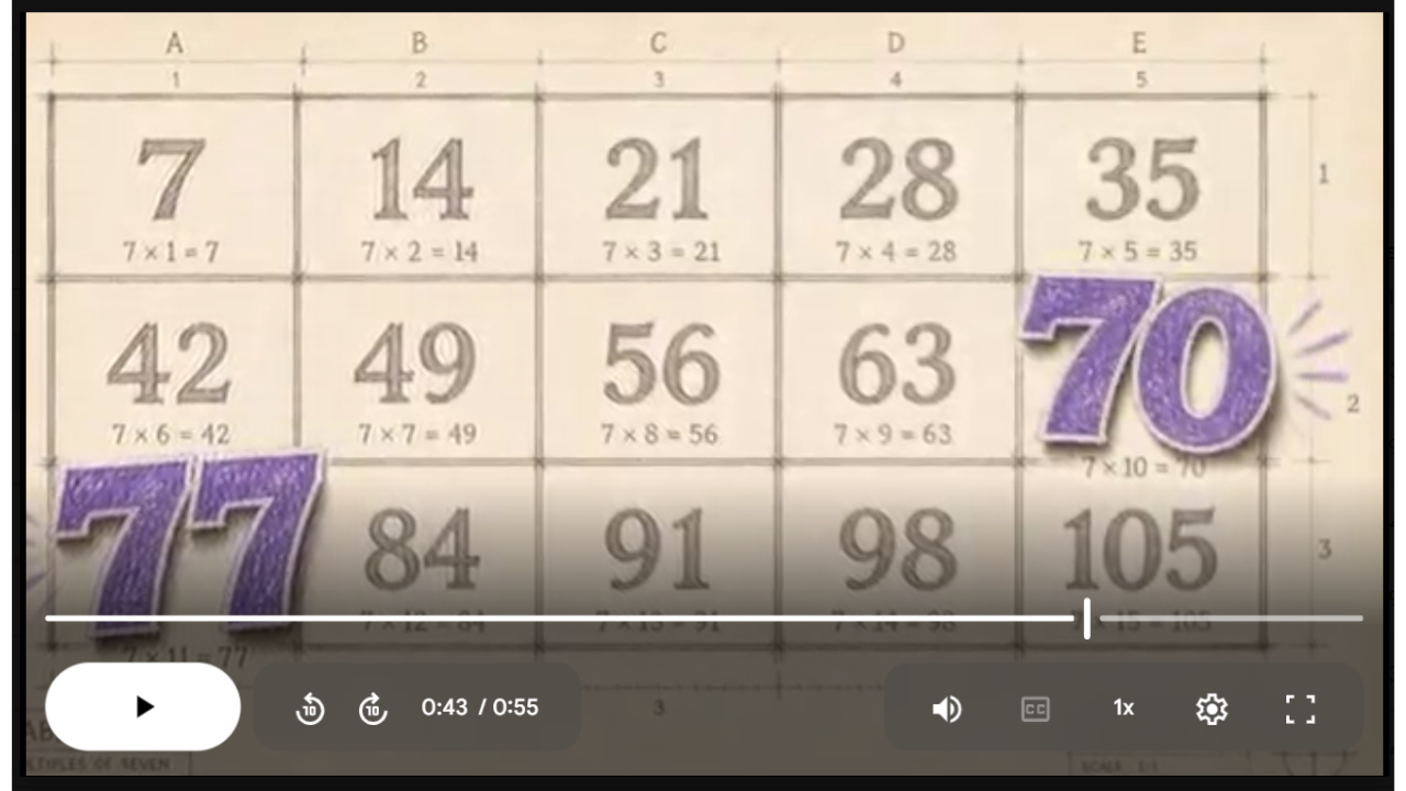 7’s Math SONG, VIDEO, & Bonus Slides, Extension Sheets
