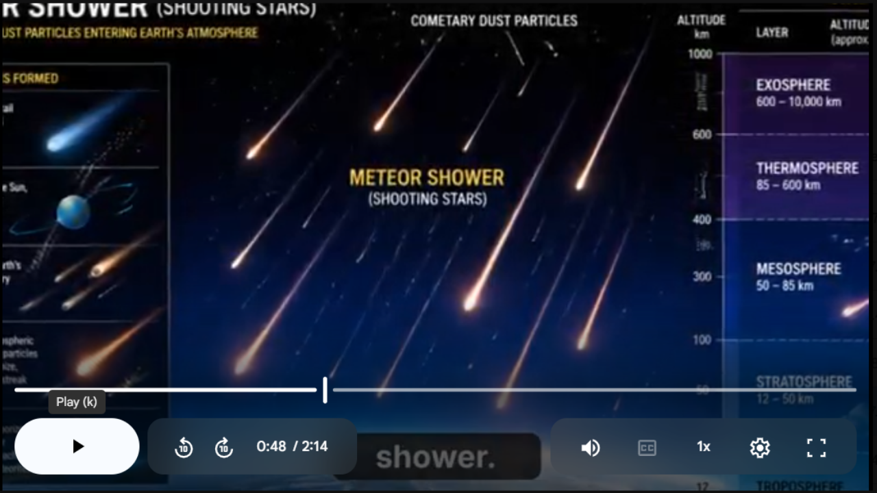 Astronomy Bundle Science SONGS, VIDEOS, & Bonus Slides, Worksheets