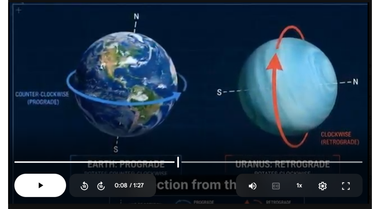 Astronomy Bundle Science SONGS, VIDEOS, & Bonus Slides, Worksheets