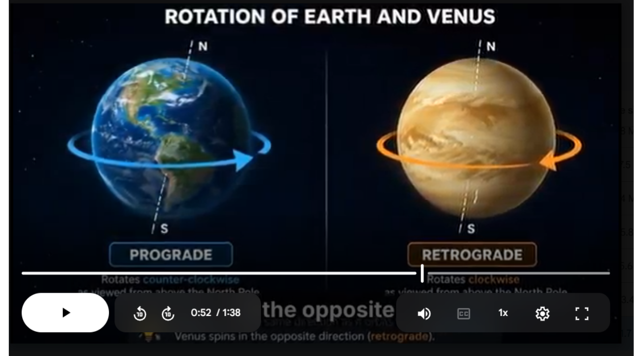 Astronomy Bundle Science SONGS, VIDEOS, & Bonus Slides, Worksheets