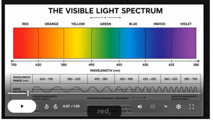 Color and Light Waves Science SONG, VIDEO, & Bonus Slides, Worksheets