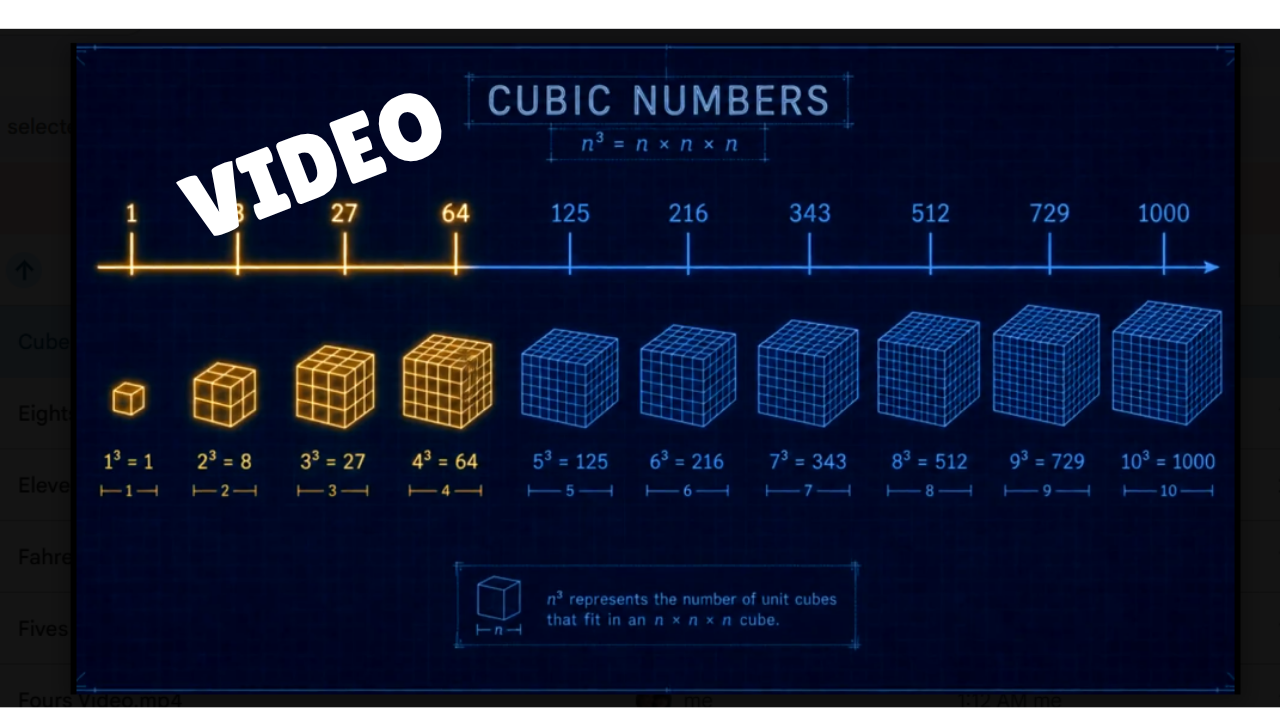 CUBED Numbers Math SONG, VIDEO, & Bonus Slides, Extension Sheets