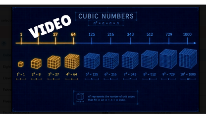 CUBED Numbers Math SONG, VIDEO, & Bonus Slides, Extension Sheets