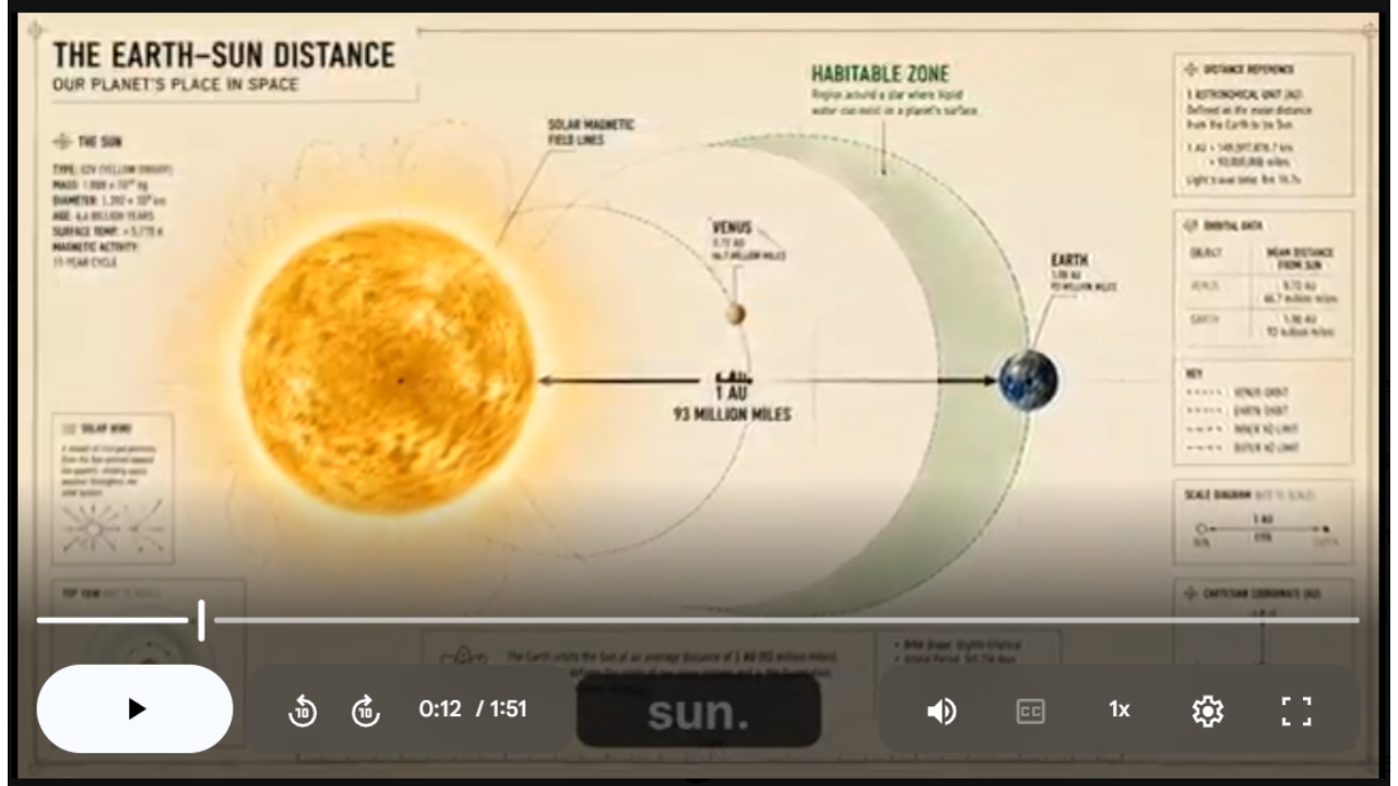 Planet Earth Science SONG, VIDEO, & Bonus Slides, Worksheets