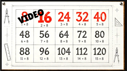 8’s Math SONG, VIDEO, & Bonus Slides, Extension Sheets