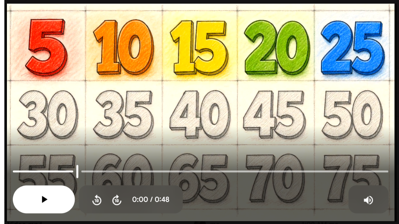 5’s Math SONG, VIDEO, & Bonus Slides, Extension Sheets