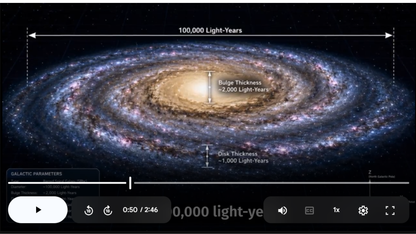 Galaxies Science SONG, VIDEO, & Bonus Slides, Worksheets