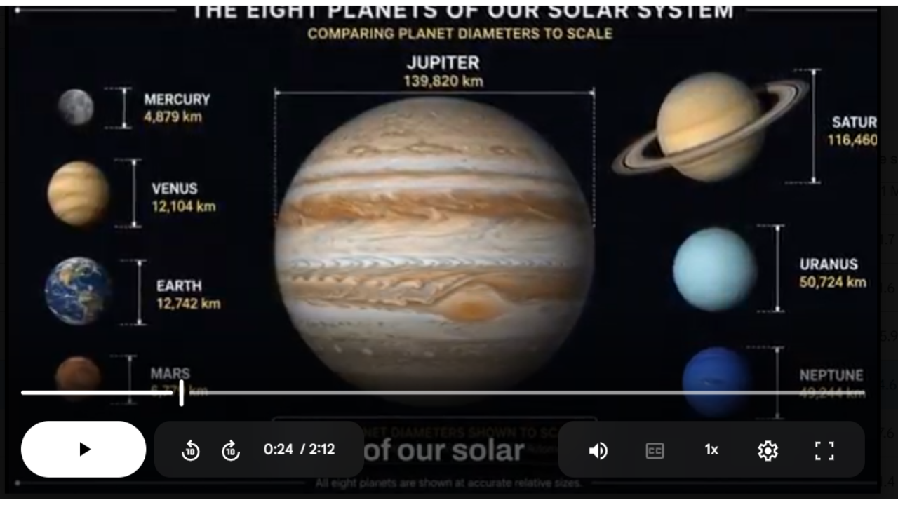 Jupiter Science SONG, VIDEO, & Bonus Slides, Worksheets