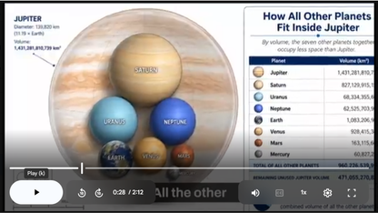 Jupiter Science SONG, VIDEO, & Bonus Slides, Worksheets