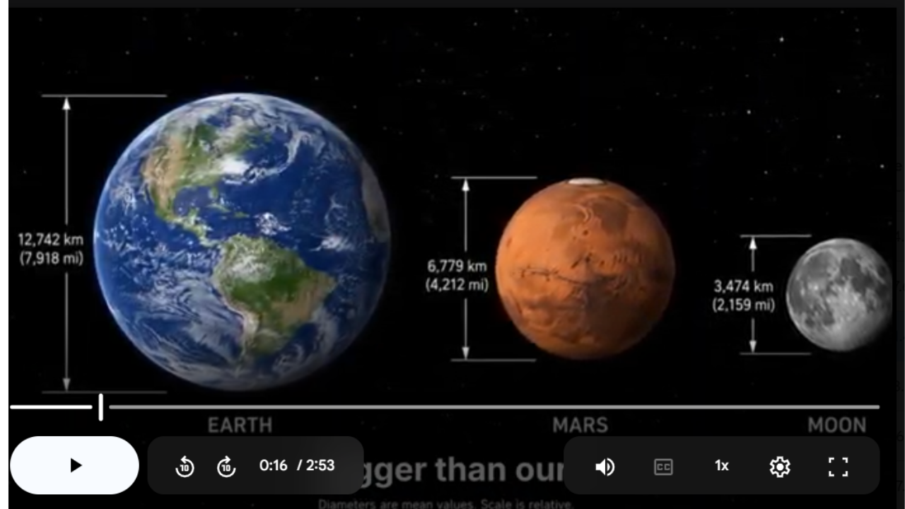 Mars Science SONG, VIDEO, & Bonus Slides, Worksheets