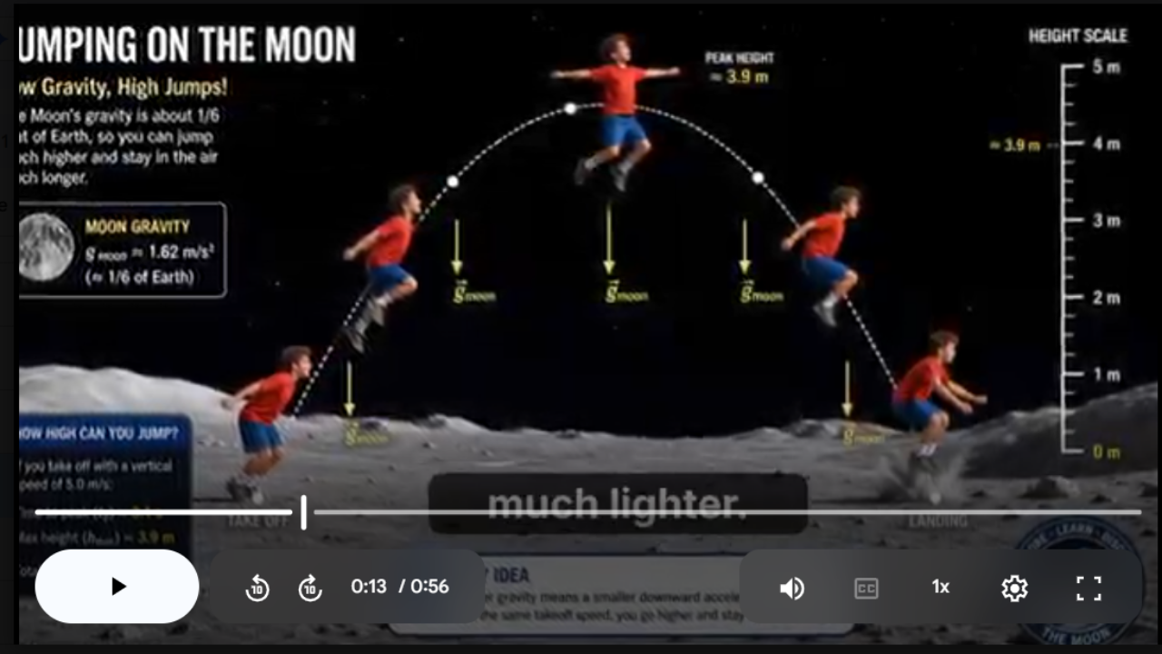Mass & Gravity Science SONG, VIDEO, & Bonus Slides, Worksheets