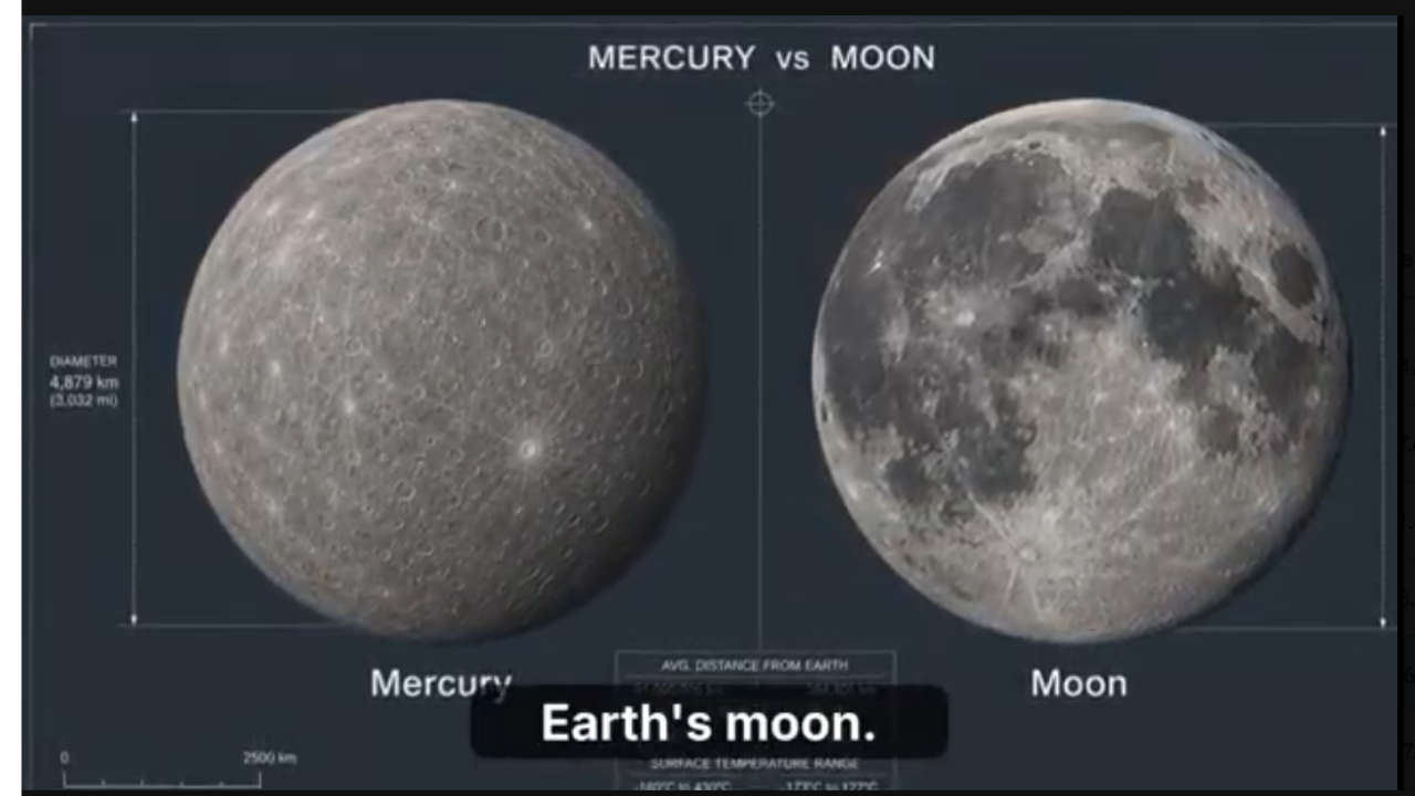 Mercury Science SONG, VIDEO, & Bonus Slides, Worksheets