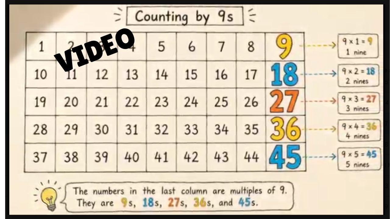 9’s Math SONG, VIDEO, & Bonus Slides, Extension Sheets