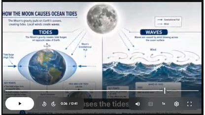 Ocean Tides Science SONG, VIDEO, & Bonus Slides, Worksheets