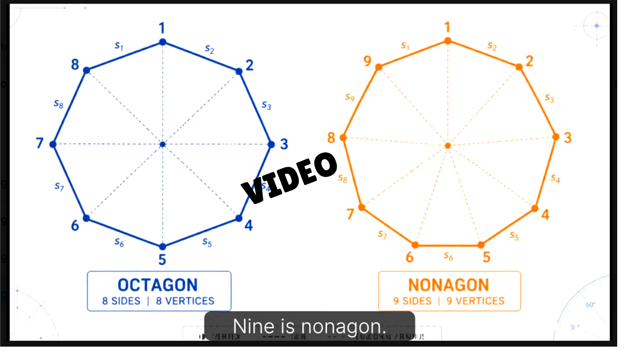 Polygons Math SONG, VIDEO, & Bonus Slides, Extension Sheets