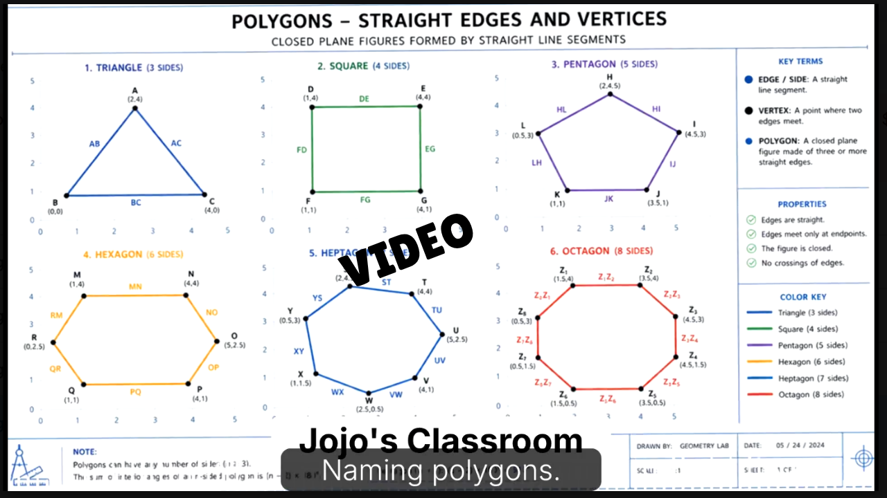 Polygons Math SONG, VIDEO, & Bonus Slides, Extension Sheets