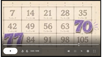 7’s Math SONG, VIDEO, & Bonus Slides, Extension Sheets