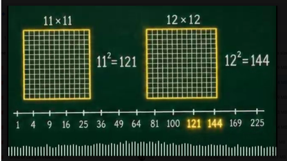 SQUARE Numbers Math SONG, VIDEO, & Bonus Slides, Extension Sheets