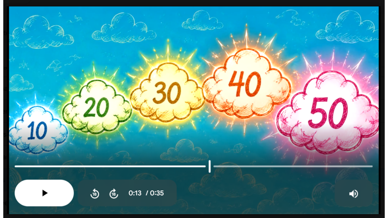 10’s Math SONG, VIDEO, & Bonus Slides, Extension Sheets