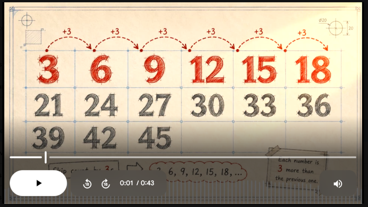 3’s Math SONG, VIDEO, & Bonus Slides, Extension Sheets