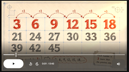 3’s Math SONG, VIDEO, & Bonus Slides, Extension Sheets