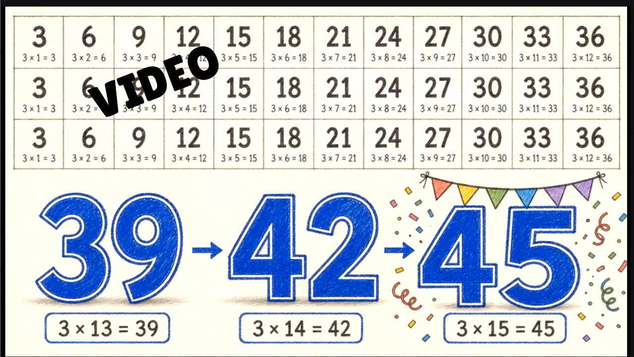 3’s Math SONG, VIDEO, & Bonus Slides, Extension Sheets