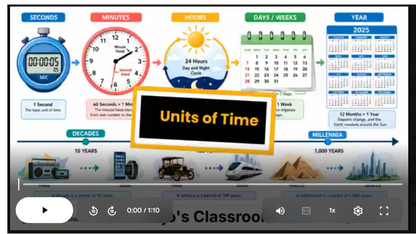 Units of Time Math SONG, VIDEO, & Bonus Slides, Extension Sheets