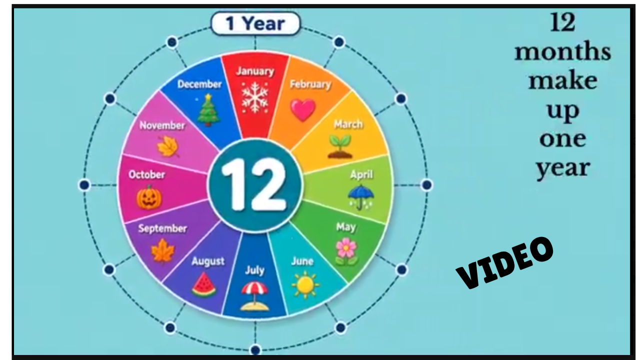 Units of Time Math SONG, VIDEO, & Bonus Slides, Extension Sheets