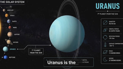 Astronomy Bundle Science SONGS, VIDEOS, & Bonus Slides, Worksheets